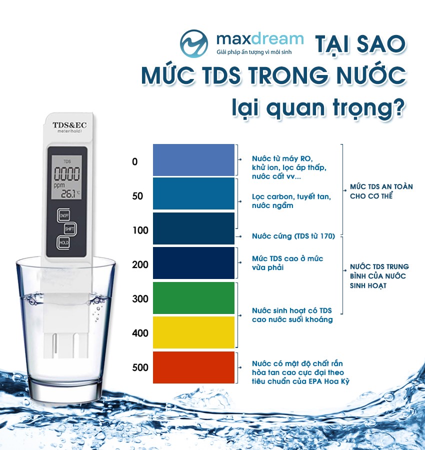 Chỉ số TDS đóng vai trò thiết yếu trong việc đánh giá chất lượng nước