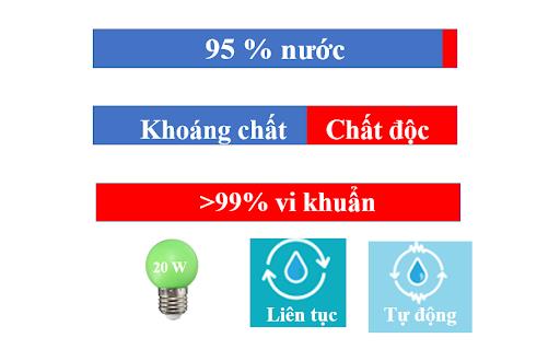 Hệ thống lọc nước chế biến thực phẩm - giải pháp doanh nghiệp 4.0 9 Uu diem cua he thong loc nuoc ap dung cong nghe tien tien