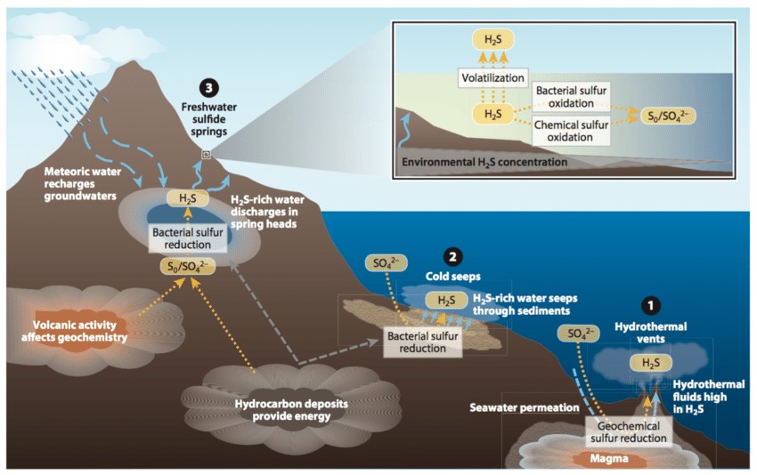 Các chất gây ô nhiễm nguồn nước (ảnh minh họa)
