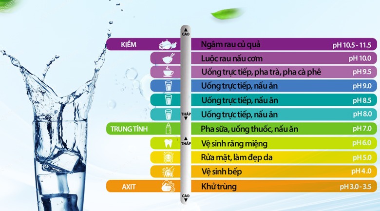 Nước sạch có độ pH trung tính (khoảng 6 - 8 chấm)