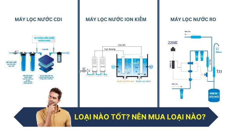 Máy lọc nước CDI, máy lọc nước ion kiềm và máy lọc nước RO: Loại nào tốt? Nên mua loại nào?