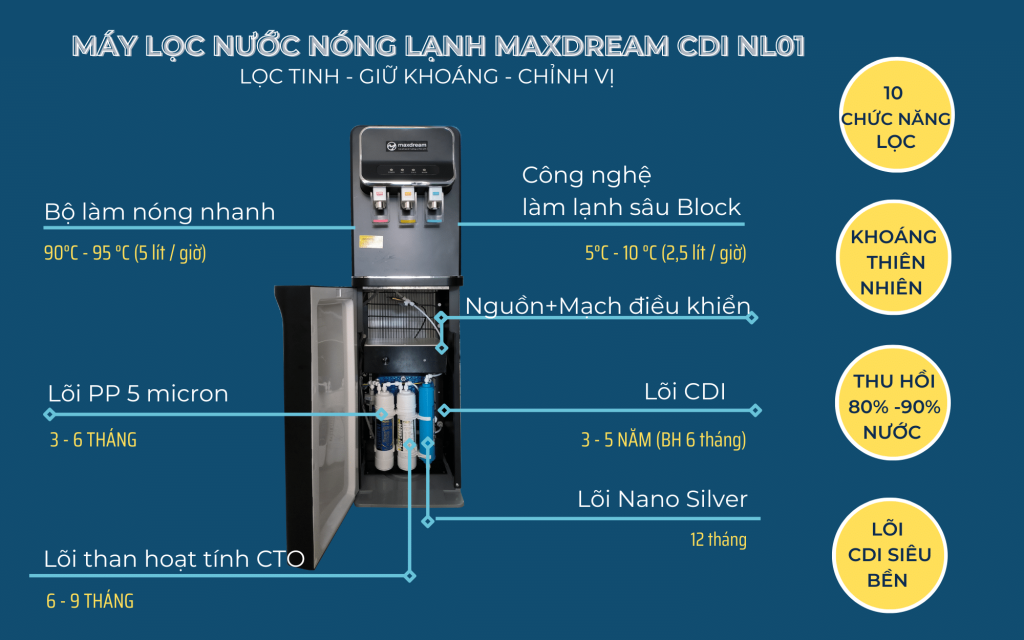Cấu tạo máy lọc nước nóng lạnh Maxdream CDI NL01