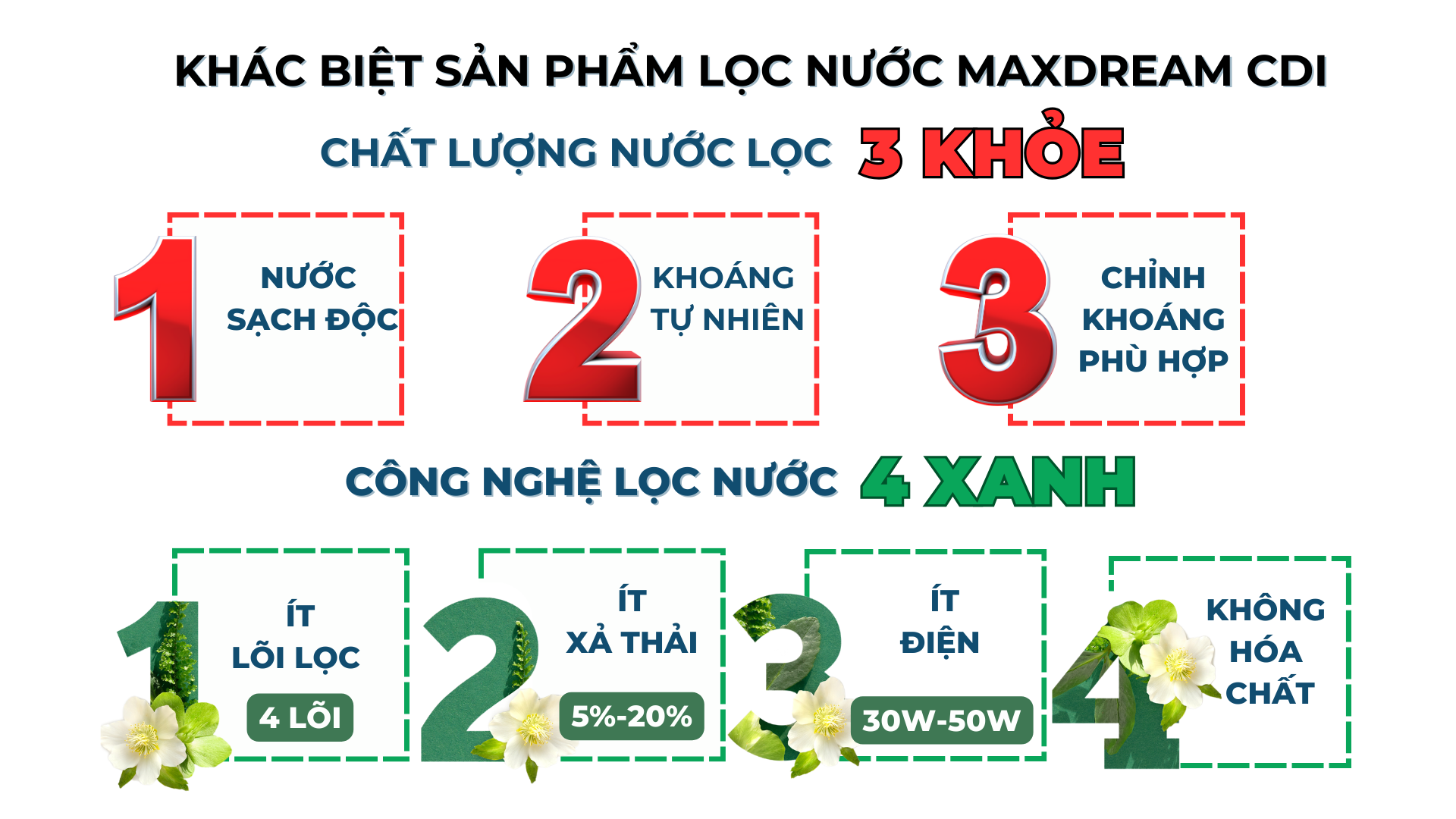 cHAT LUONG NUOC 3 KHOE 4 xanh 1