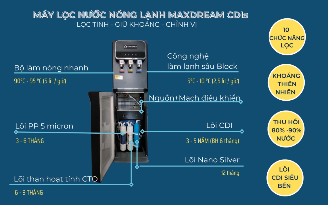 Top 5 Máy Lọc Nước 12 Lõi Chính Hãng Tốt Nhất 20 Sử dụng công nghệ lọc CDI với nhiều ưu điểm nổi bật
