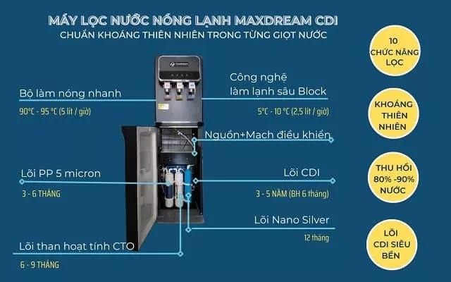 Những ưu điểm nổi bật máy lọc nước nóng lạnh của MaxDream 