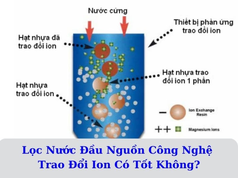 Hệ thống lọc trao đổi ion có tốt không