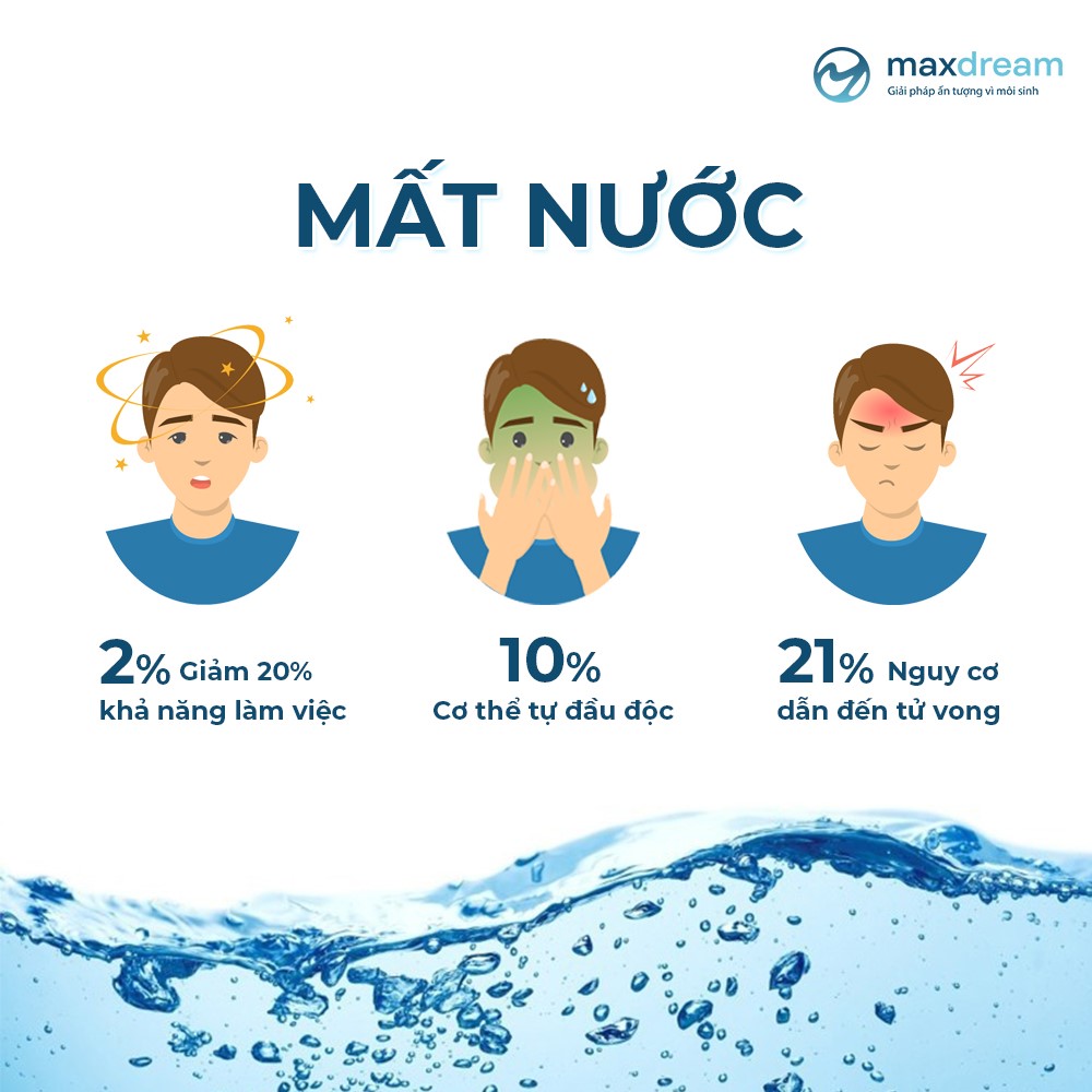 Mất nước (thiếu nước, khô nước) là tình trạng cơ thể mất đi một lượng nước và chất điện giải