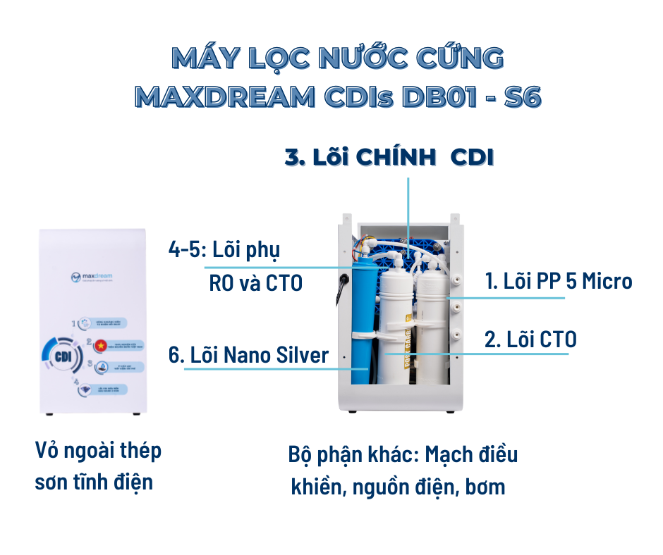 cau tao may loc nuoc db01 s6