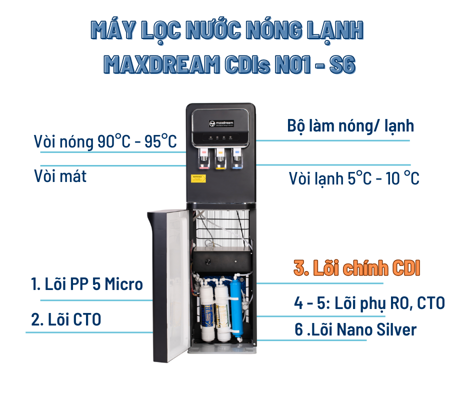 cau tao may loc nuoc nl01 s6