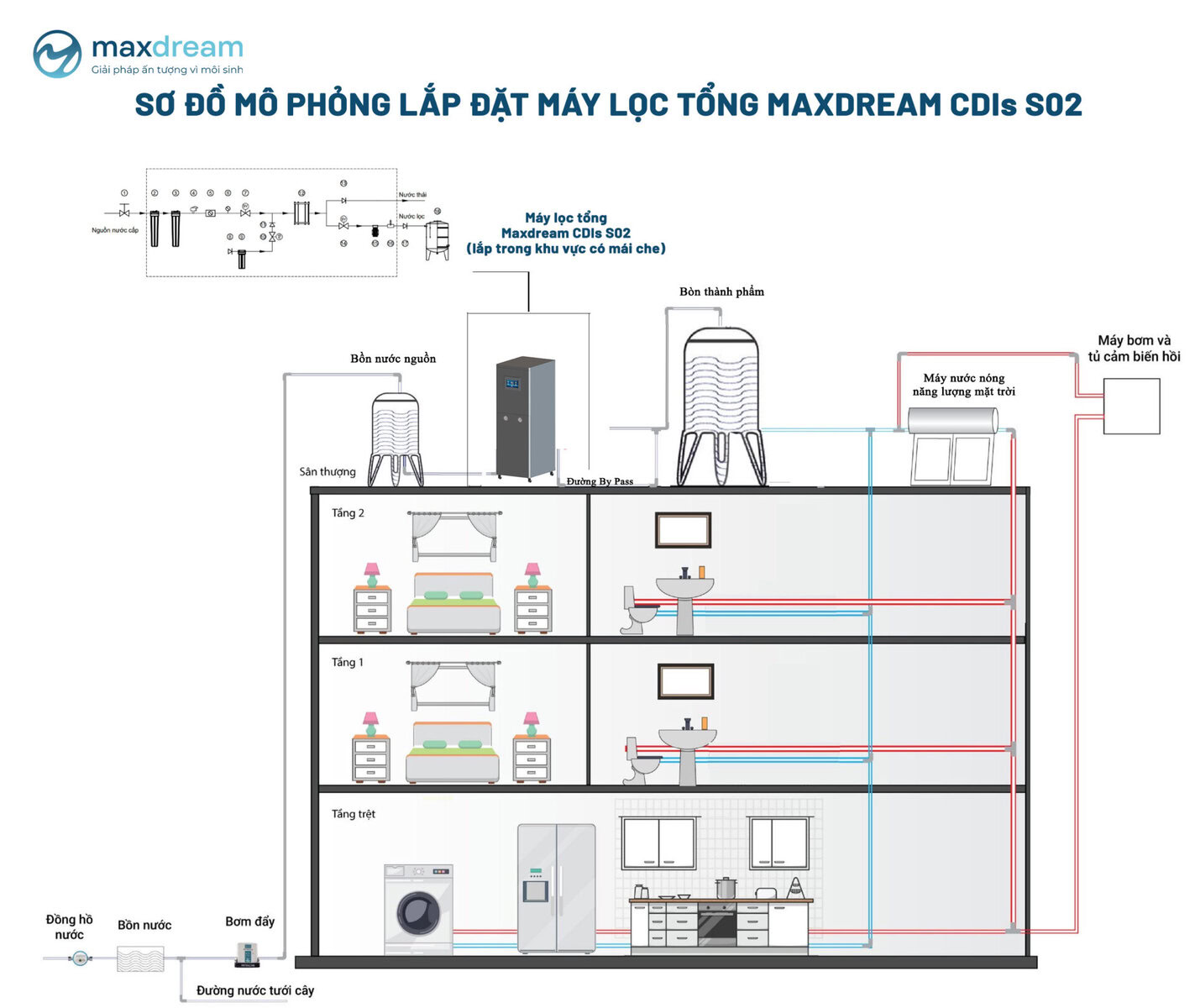 Mô phỏng 2D lắp đặt lọc tổng Maxdream CDIs S02 