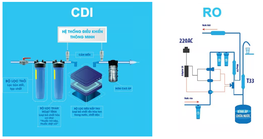 Máy lọc nước ăn uống trực tiếp 23 anh chup man hinh 2025 11 25 164302
